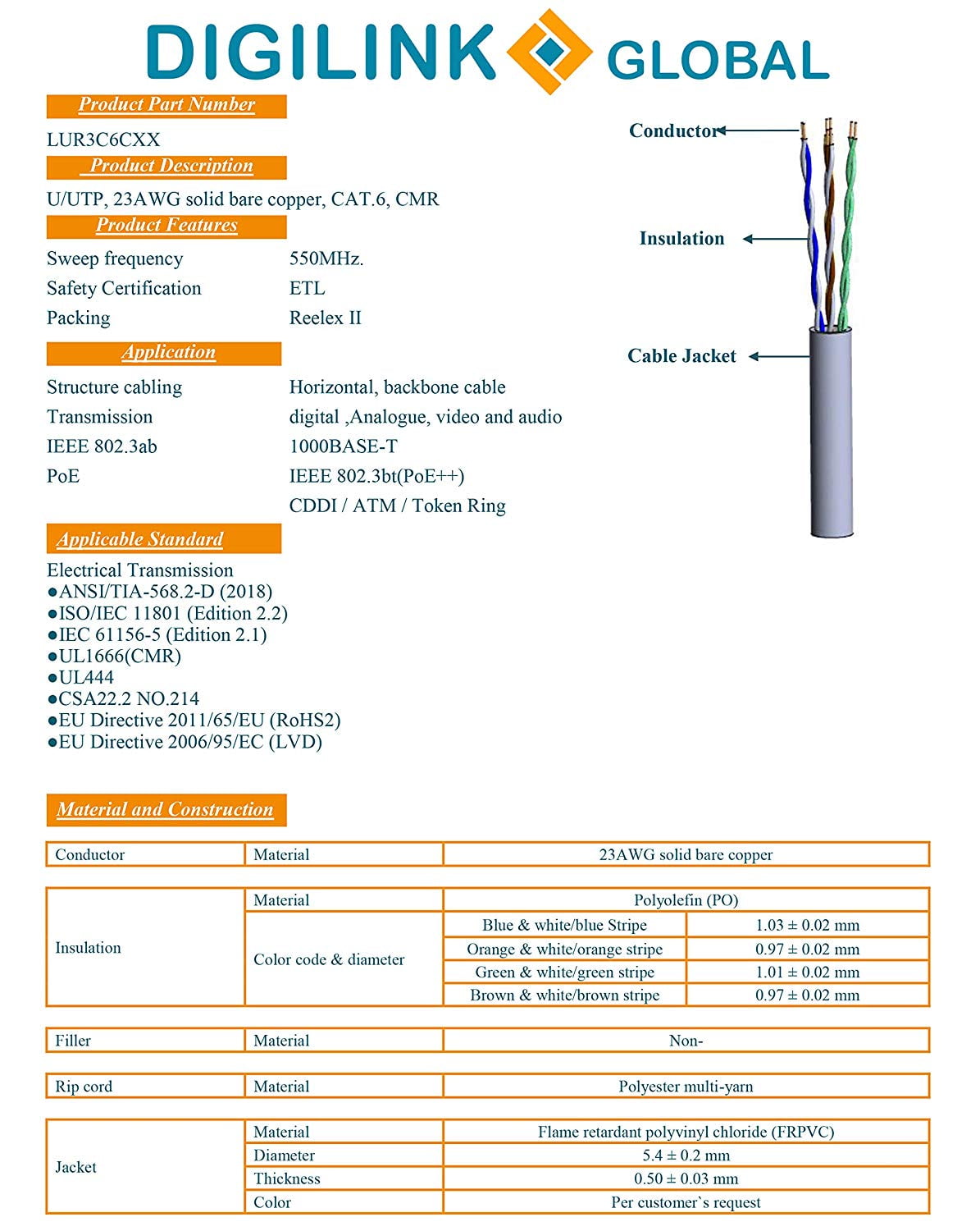 Cat6 Riser (CMR) 1000FT, UTP (Unshielded Twisted Pairs), 23AWG, Solid, Bare Copper, 550MHz, ETL Listed, Bulk Ethernet Cable, White
