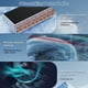 thumbnail image 5 of Máquina para hacer cubitos de hielo SRGAFIX con 2 formas de añadir agua 15 kg/24 h, 5 of 9