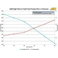 thumbnail image 6 of AEM 50-1000 High Flow In-Tank Fuel Pump 340LPH - Offset Inlet, 6 of 9