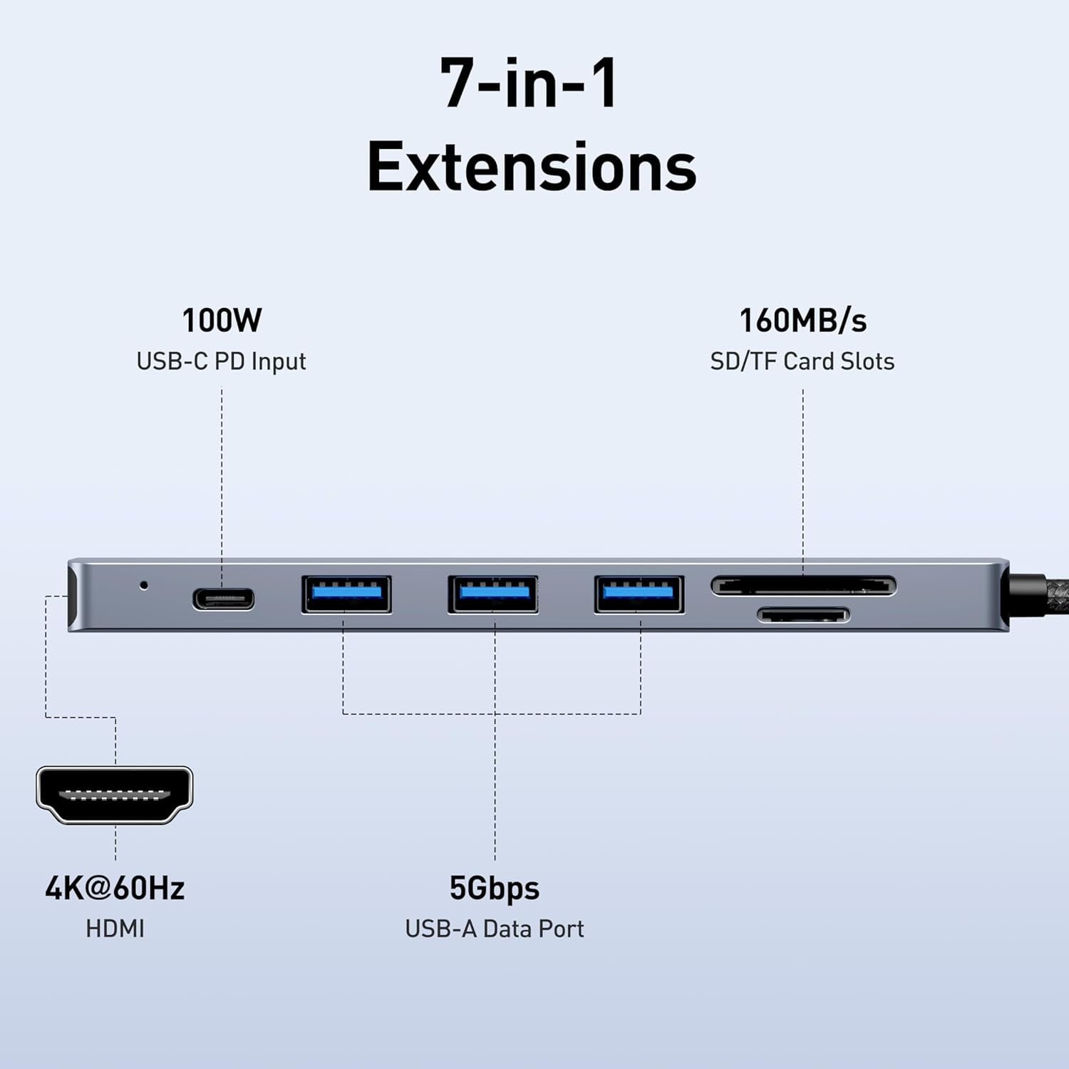 USB C HUB 7-in-1 with HDMI(4K@60Hz,Certified), 100W Power Delivery, 3*USB 3.0, SD/TF (160MB/s) Compatible with iPhone 15 Pro/Max, MacBook, iPad Pro, iMac, S23, XPS17