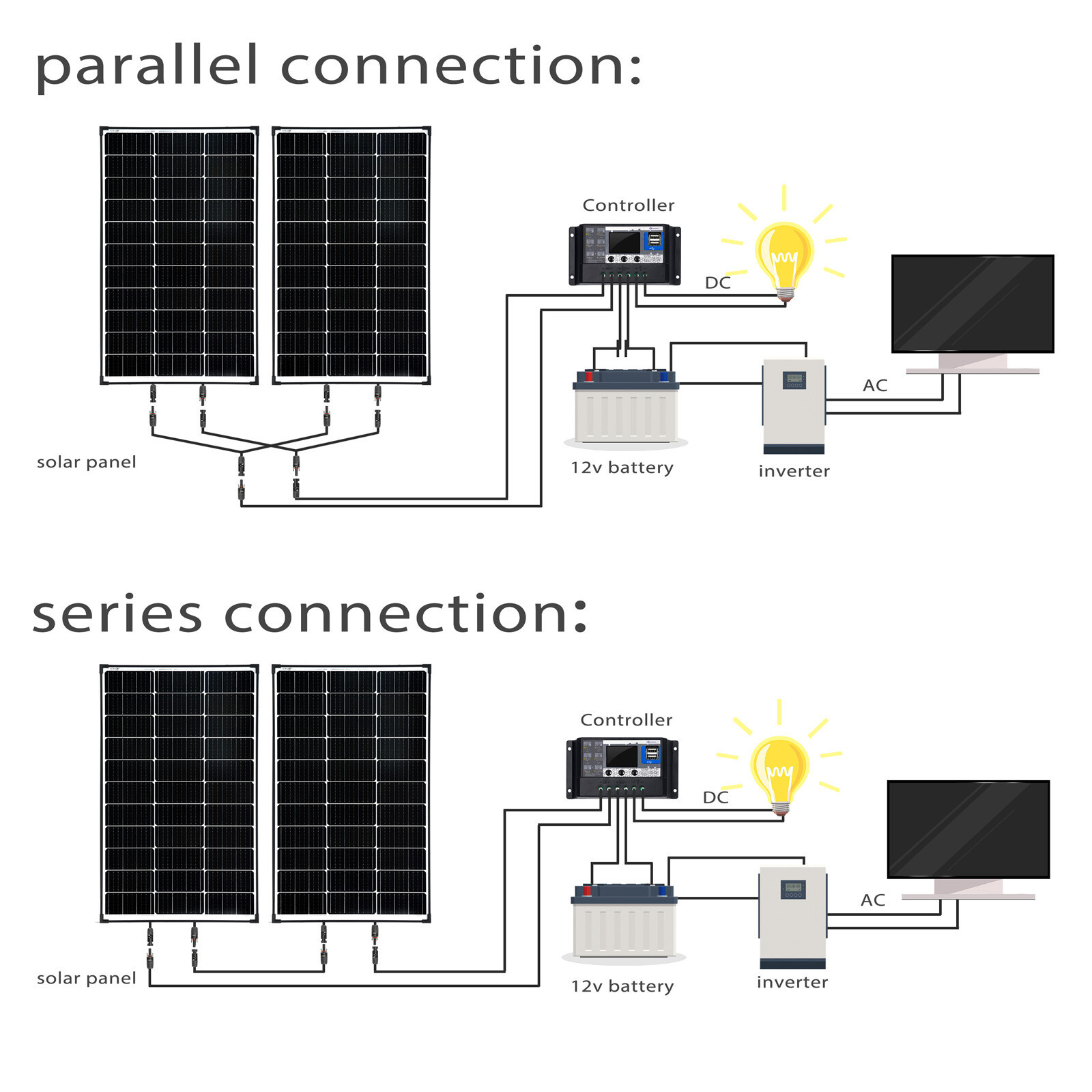 240W Watt 12V Monocrystalline Solar Panel (120W*2PCS) For RV Caravan Boat Camper