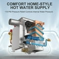 thumbnail image 5 of Camplux Propane 12 Volts 65,000 BTU Water Heater for RV, 2.64 GPM Capacity with Remote Control, 5 of 11