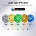thumbnail image 3 of MERACH 90lbs Rubber Coated Olympic Weight Plates, 2-Inch Barbell Plates for Home Gym, Pair, Blue, 3 of 10