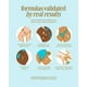 thumbnail image 4 of Tratamiento Corporal Truly Poción para Cicatrices y Pigmentos de Rápida Absorción en el Rostro, 4 of 9