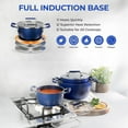 thumbnail image 3 of Granitestone 6 Pc Pots and Pans Set Non Stick, 1.5Qt, 3Qt, & 5Qt Nesting Pots Set for Cooking with Induction Cookware Set, Space Saving, Non Toxic, Dishwasher Safe, 3 of 7