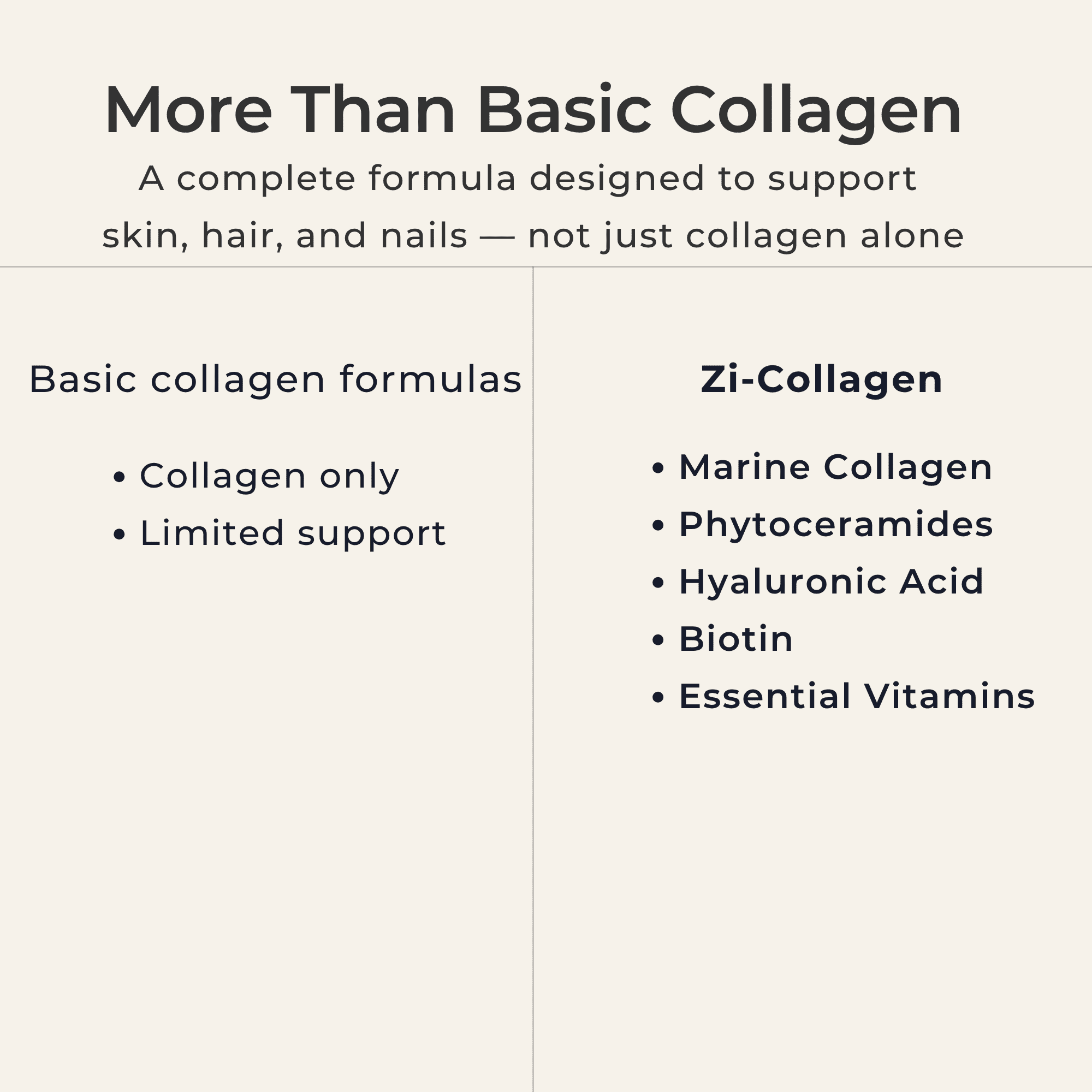 Zivere Zi-Collagen Marine Collagen Capsules Healthy Aging Lactose-Free Gluten-Free Dairy-Free 60 Count 60 Capsules