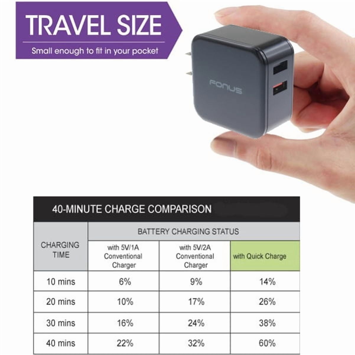 Fast Home Charger w 10ft USB-C Cable for Samsung Galaxy A73 5G,A53 5G,A33 5G,A13 5G,A03s Phones - 30W 2-Port USB Quick Charge Port Travel, Type-C Charger Cord Power Wire