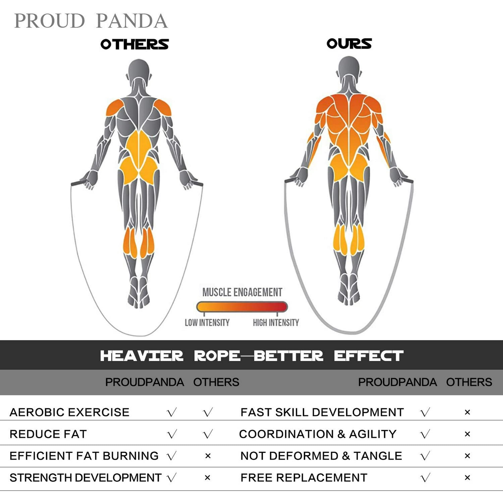 Advanced jump rope workout new arrivals