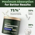 thumbnail image 4 of NAD+Supplement for Anti`Aging,Energy,Focus/Nicotinamide Riboside-Resveratr HOT NEW, 4 of 6