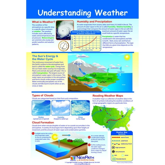 NewPath Learning Understanding Weather Laminated Poster - 23 x 35