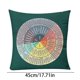 thumbnail image 3 of La Rueda De Las Emociones. Gráfico De Relaciones. Funda De Almohada. Funda De Almohada Cómoda. Decoración Del Hogar. Cama. Sofá. Salón. Funda De Cojín. Consejero Físico., 3 of 5
