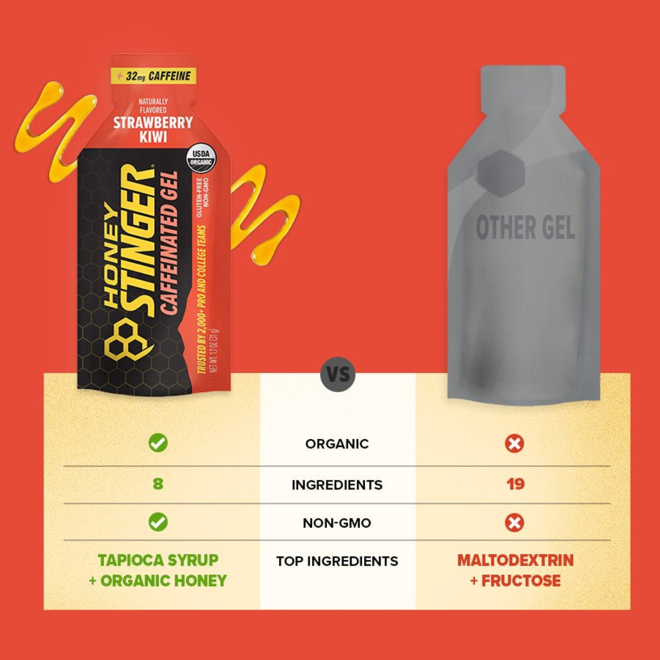 Honey Stinger SS Strawberry Kiwi Caff Gel - Walmart.com