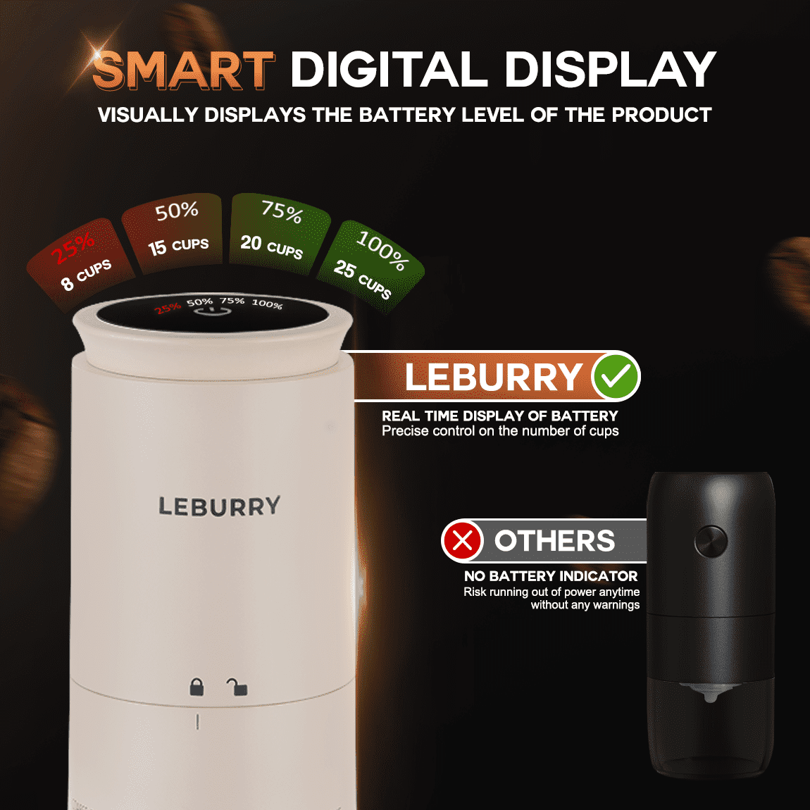 LEBURRY Burr Coffee Grinder - Portable Espresso Grinder with Stainless Steel Conical Mill for Travel, Camping - Cordless/Rechargeable Electric Coffee Bean Grinders with 38 Adjustable Grind Settings