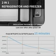 thumbnail image 5 of Alpicool K18 19 Quart Portable Car Refrigerator, 5 of 7