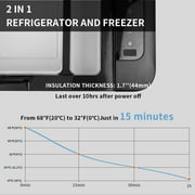 Alpicool K18 19 Quart Portable Car Refrigerator