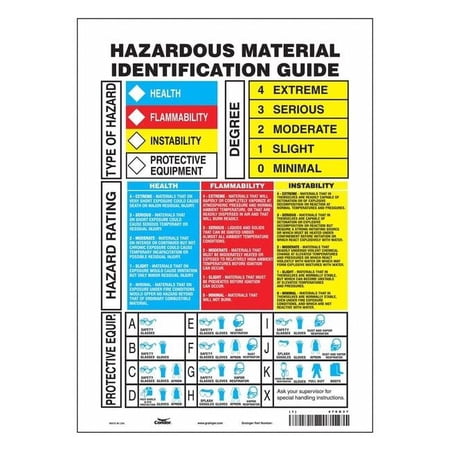Safety Sign 14 in Height 10 in Width Vinyl Vertical Rectangle English 476G37 476G37