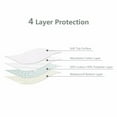 thumbnail image 3 of Costway 4pcs Washable Underpads Reusable Bed Pads Waterproof Incontinence 34'' x 36'', 3 of 12