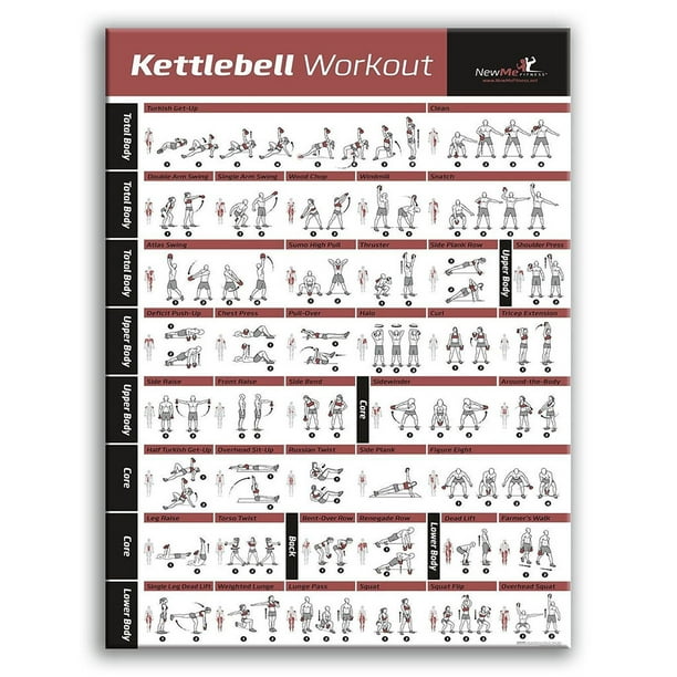 Bodybuilding Gym Sport Fitness Dumbbell Kettlebell Workout Exercise Training Chart Art Wall Poster Print Home Dec - Walmart.com