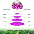 thumbnail image 2 of HIBIBUD Full Spectrum LED Grow Light Bulbs,Grow Lamp Plant Light for Hydroponics Greenhouse Organic Indoor Plants, 2 of 7