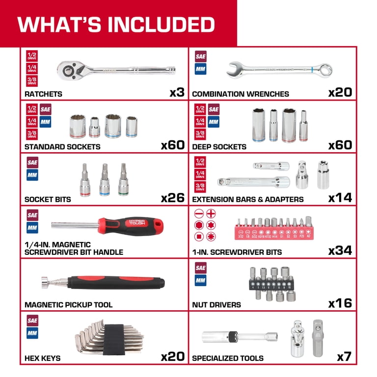 Hyper Tough 262-Piece Mechanics Tool Set, SAE and Metric - Walmart.com