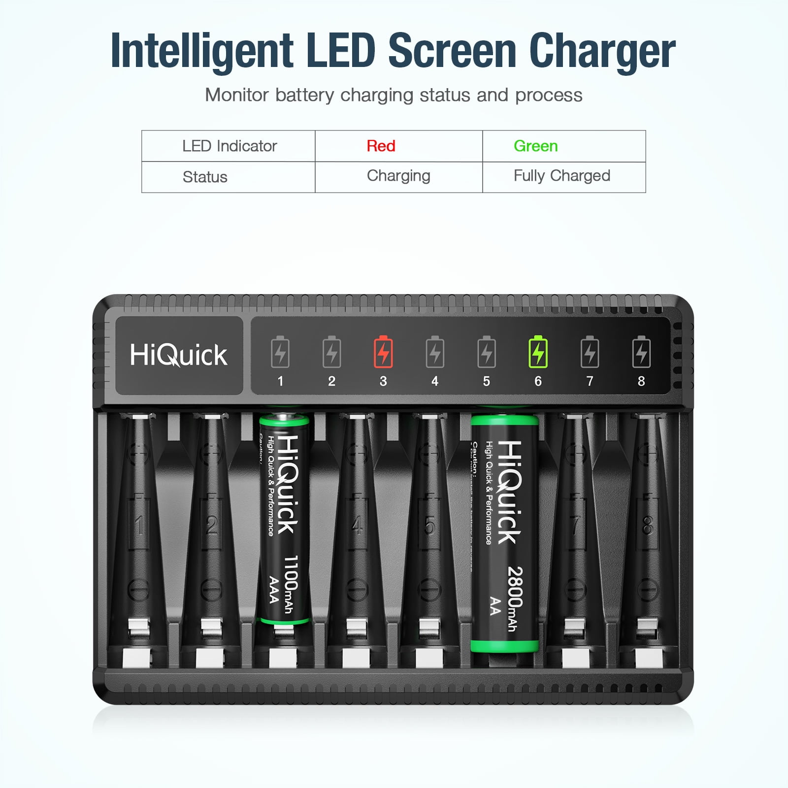 Rechargeable AA Batteries 2800mAh (8 Pack) + 8-Bay Fast Charging Battery Charger for AA AAA NIMH NiCd Battery