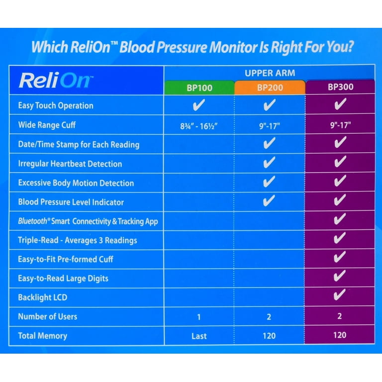 ReliOn BP100 Upper Arm Automatic Blood Pressure Monitor 