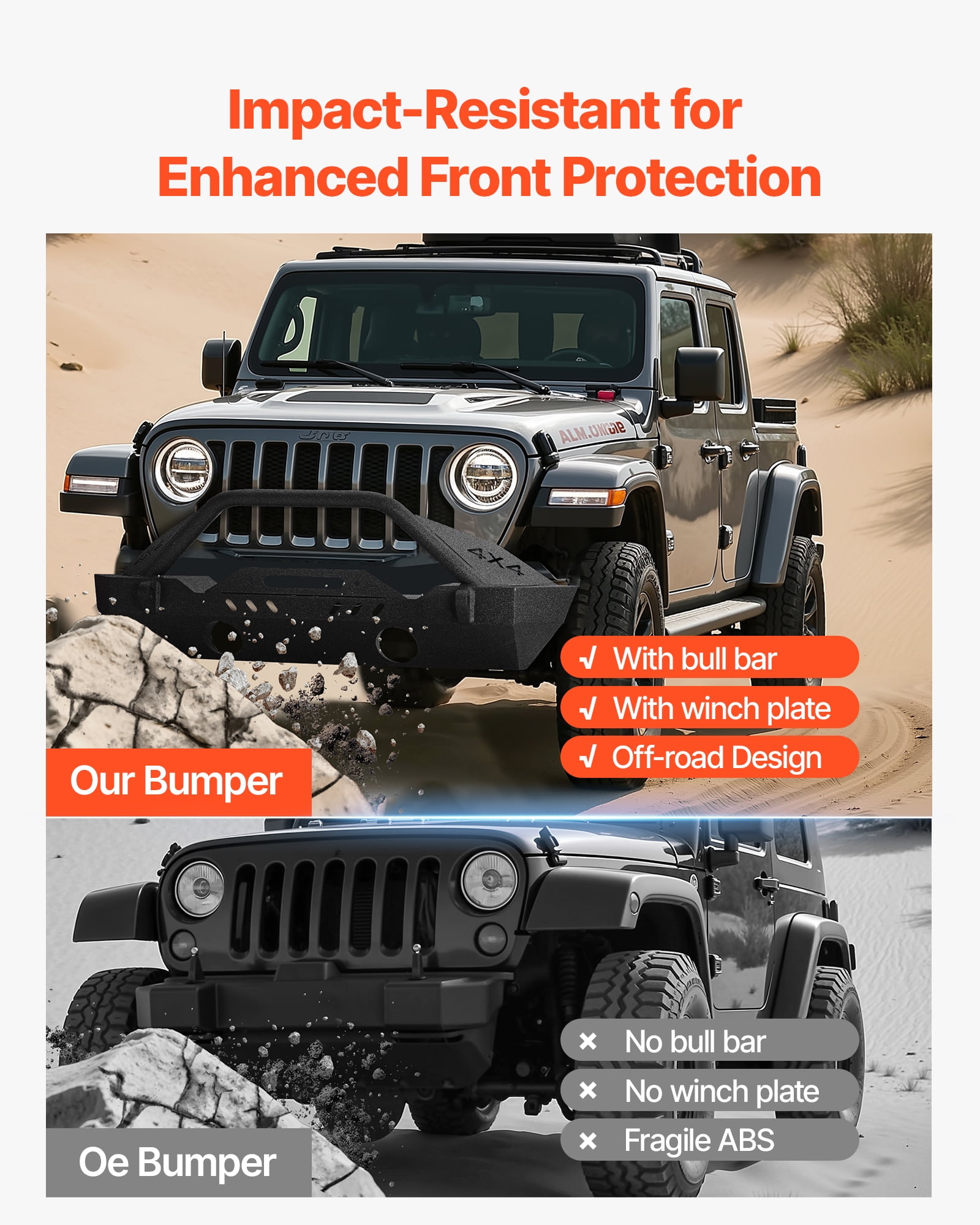 VEVOR Front Bumper Compatible with 2018-2024 Jeep Wrangler JL JLU & Gladiator JT, Heavy-Duty Steel Front Bumper with Winch Plate, D-Ring Mounts & Fog Light Housing