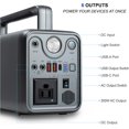 thumbnail image 3 of ICON BEST Portable Power Station 300W/ 230WH, 72000mAh, Solar Generator (Solar Panel Not Included) with 110V AC Outlets, Type-c 18W, PD 65W, Solar Mobile Lithium Battery Pack, 3 of 5