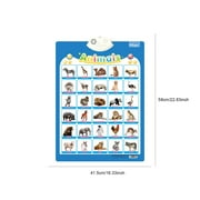 Momihoom Electronic Alphabet Wall Chart, Talking ABC&123s& Music,Alphabet & Number&Piano Keyboard Learning Poster, Kids Learning Interactive Educational Toddler Toy, Preschool Gifts for Kids