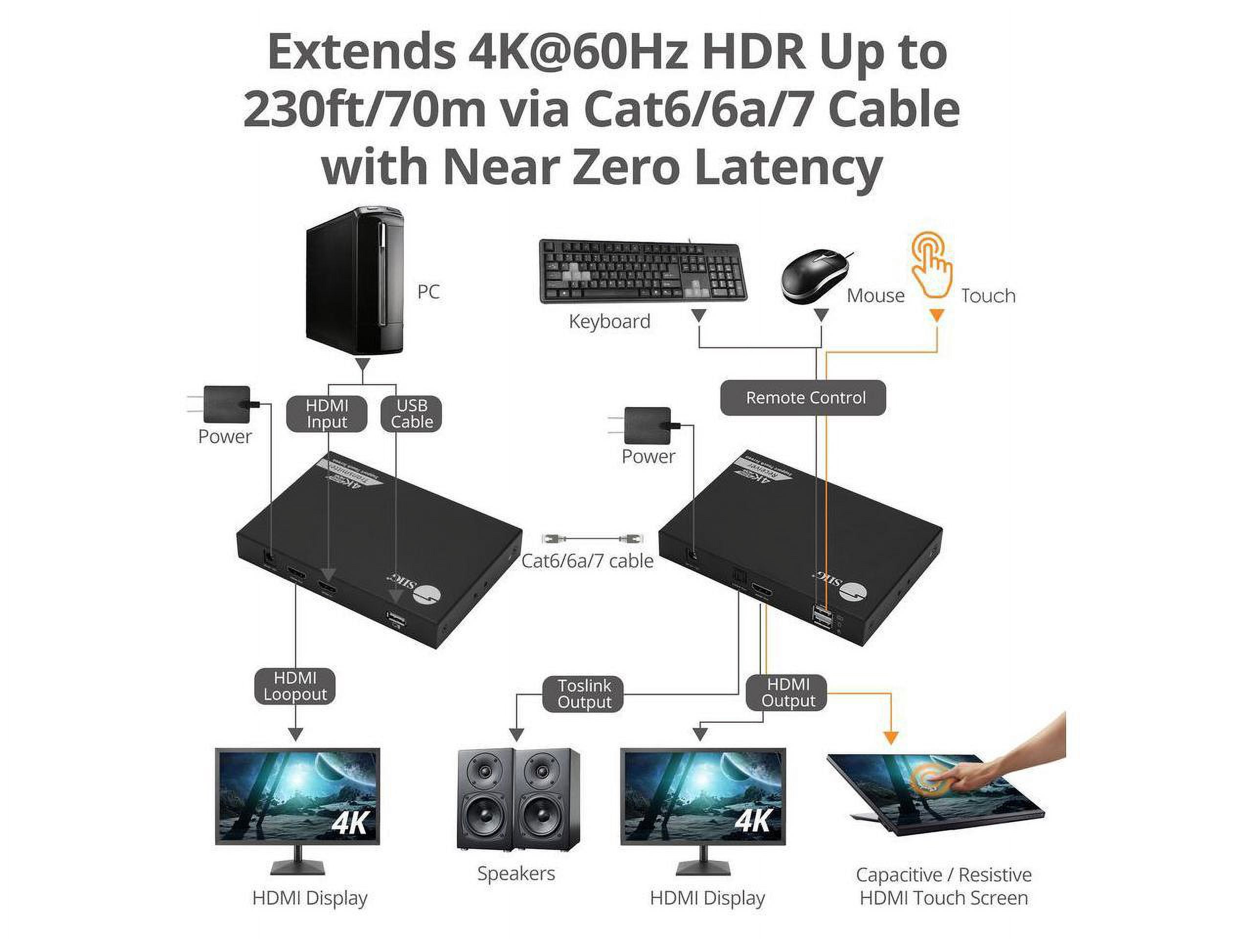 SIIG 4K 60Hz HDR HDMI KVM Over Cat6 Extender with S/PDIF & Touch Screen Support