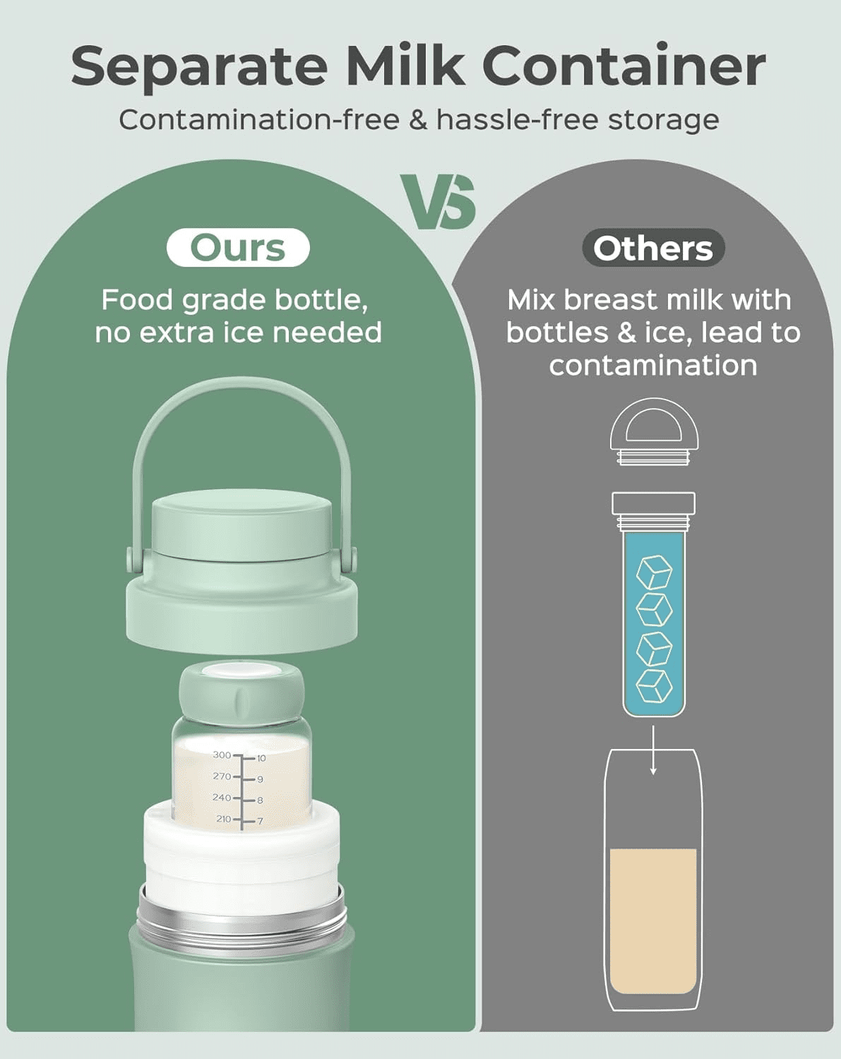MPow 22oz Breastmilk Cooler with 360° 24 Hours Cooling, Portable Milk Chiller Set with 2 Baby Bottles, Breast Milk Storage Bags Freezer, BPA Free for On the Go Baby Feeding