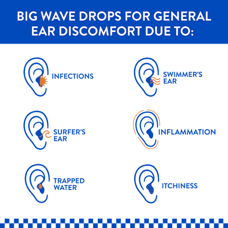 Ear Drops for People with Itchy Ears, Ear Infections, and Trapped Water - Designed for Swimmers, Surfers, and Water Athletes - Formulated with Anti-Inflammatory Compounds