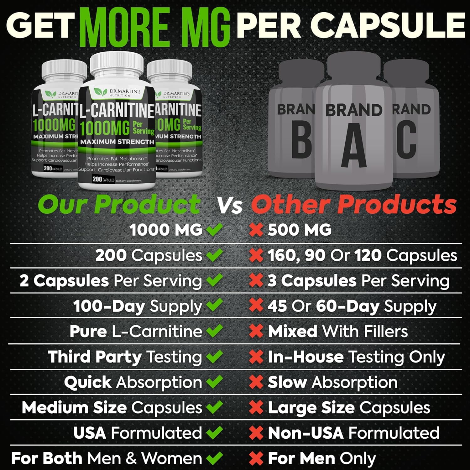 l carnitine dosage per day L-Carnitine drink powder 150 g main image 0