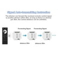 thumbnail image 5 of Tuya ZigBee Triac Dimmer LED Controller Smart Dimmer for Dimmable LED Lights Support Smart APP RF Remote Control C, 5 of 5