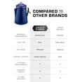 thumbnail image 4 of Cafetera Percolator COLETTI Classic para 12 tazas, color azul esmaltado, 4 of 7