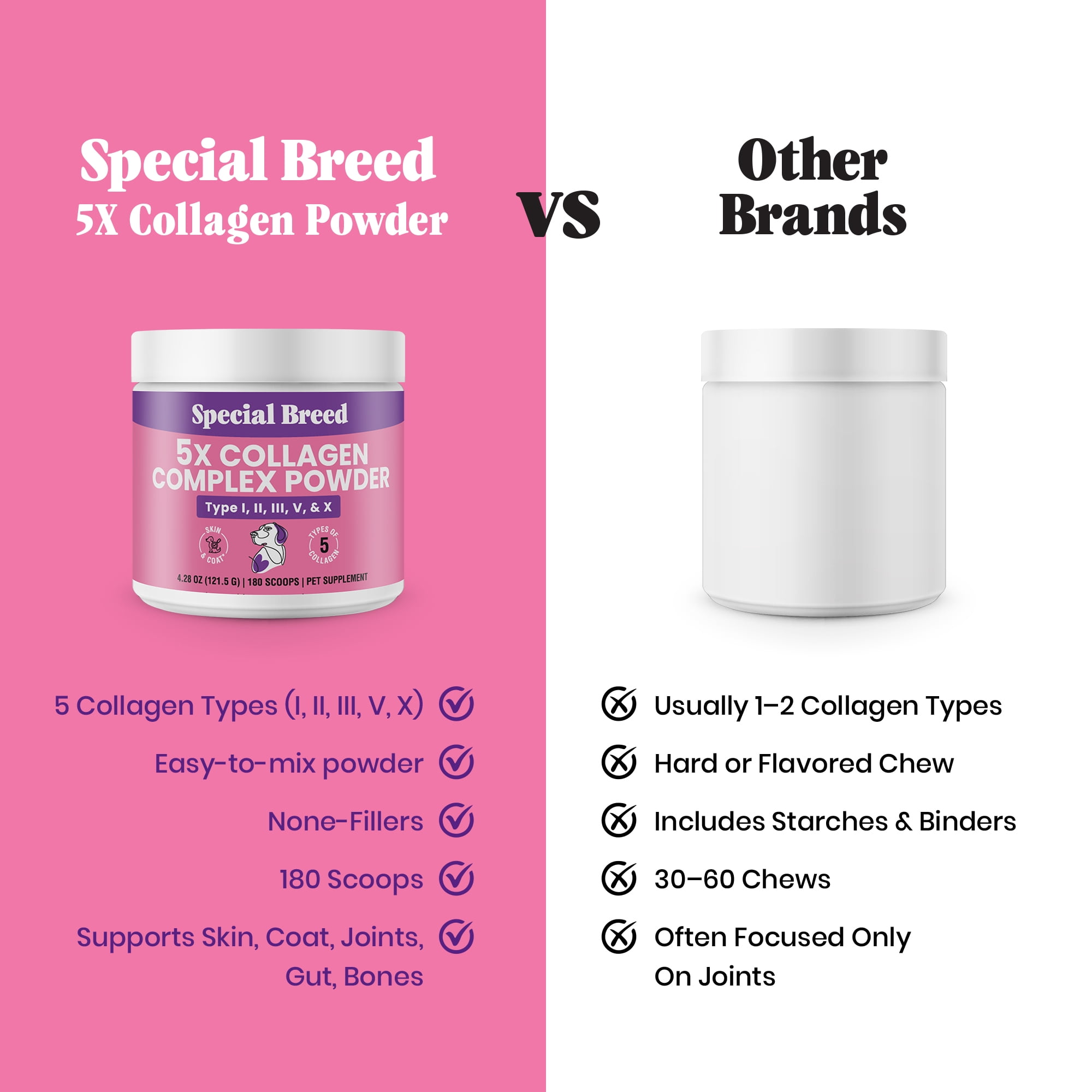 Premium 5X Collagen Powder for Dogs - Types I, II, III, V & X - Skin, Join, Gut & Coat Support - Collagen Powder with Bamboo & Vitamin C, 180 Scoops 4.28 oz