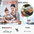 thumbnail image 3 of ThermoPro TP27 500FT Long Range Wireless Meat Thermometer for Grilling and Smoking with 4 Probes Smoker BBQ Grill Thermometer Kitchen Food Cooking Thermometer for Meat, 3 of 8