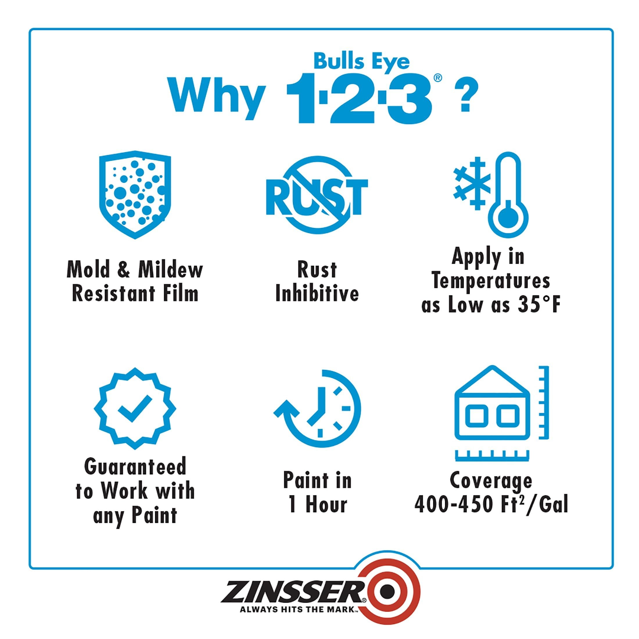 Zinsser 2001-2PK Bulls Eye 1-2-3 Water-Base Primer, Gallon, White, 2 Pack