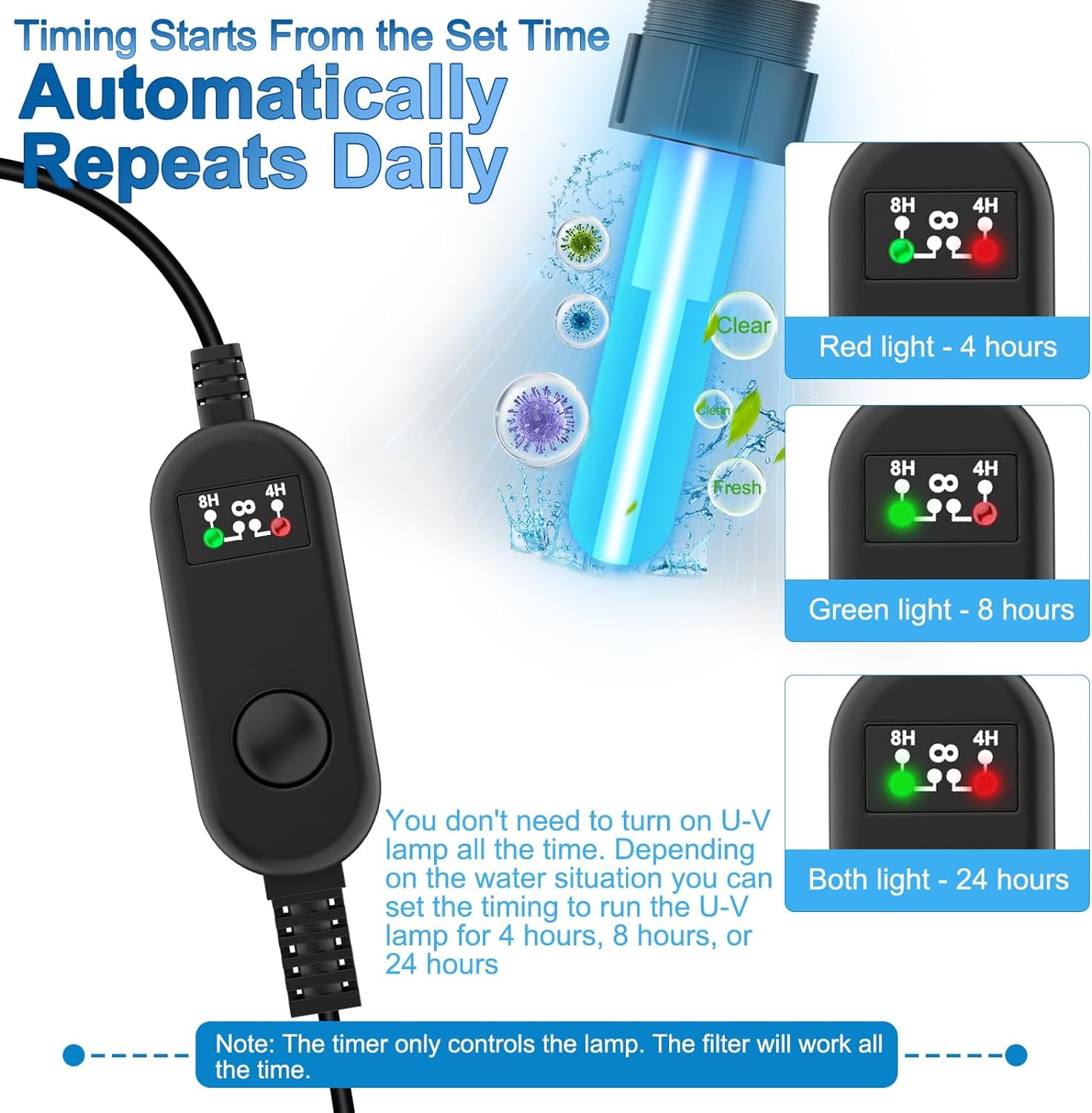 Aquarium Filter U-V Light 5 in 1 Fish Tank Filter, Tawatiler 210 GPH Green Water Cleaning Filter Pump with Timer, Dual Mode (Aeration/Rainfall) for 40-200 Gallon Aquariums (10W U-V+8W Pump)