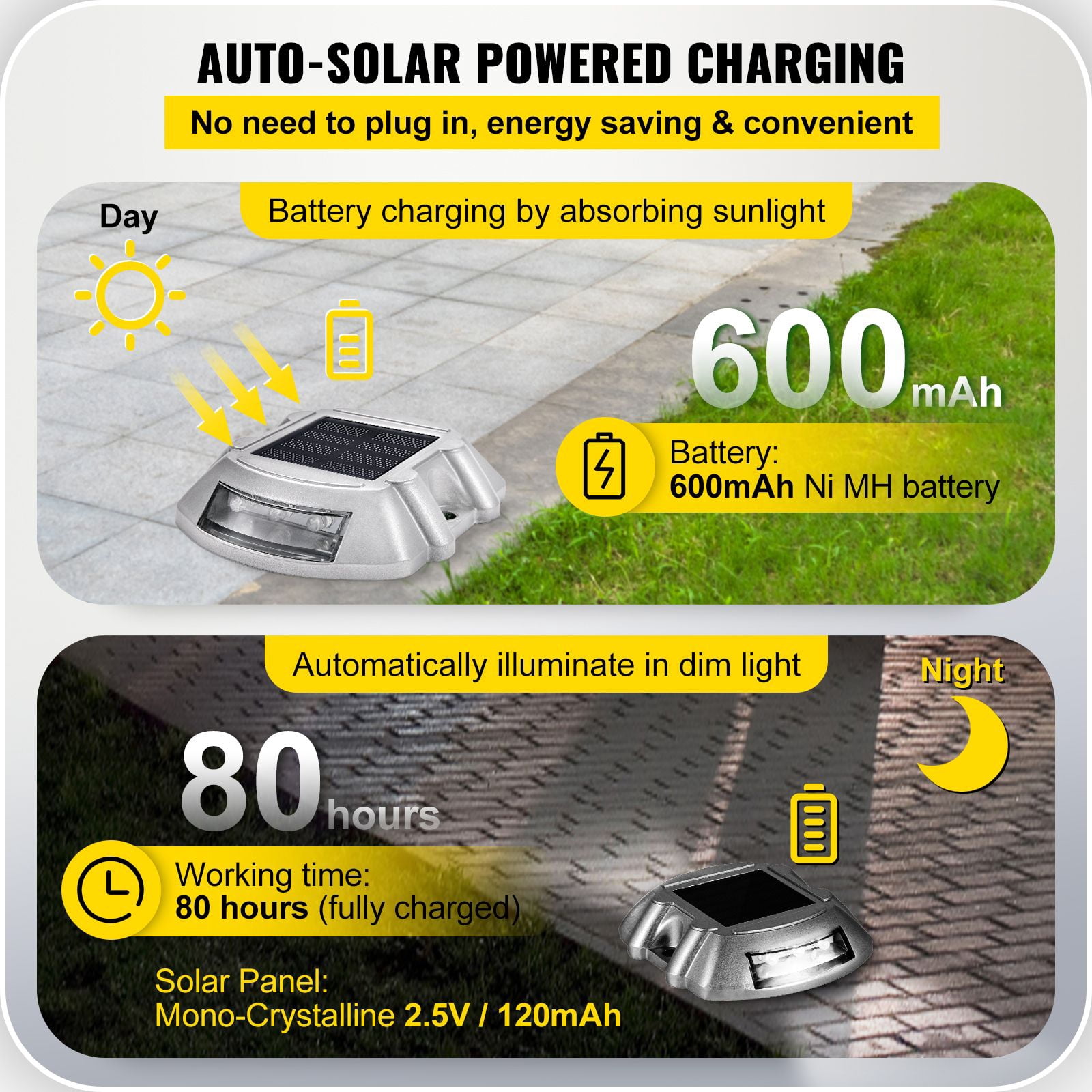 12-Pack Solar Dock Lights with IP68 Waterproof, 45 Tons Load Capacity, 875 Yards Lighting, for Driveway Walkway Deck