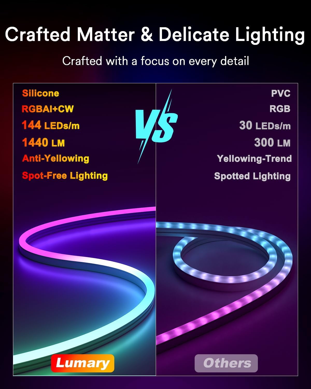 Lumary 16.4ft Smart Outdoor Neon Rope Light IP65 Waterproof RGBAICW LED Strip Music Sync Works with Alexa