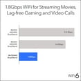 thumbnail image 4 of NETGEAR 4-Stream WiFi 6 Router (R6700AX) ? AX1800 Wireless Speed (Up to 1.8 Gbps) | 1,500 sq. ft. Coverage, 4 of 8