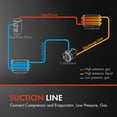 thumbnail image 2 of A-Premium A/C Suction Line Hose Assembly Compatible with Volkswagen Beetle 1998-2005 1.9L, Compressor to Evap, 2 of 8