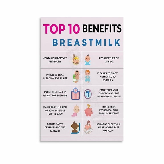 Benefits of Breastfeeding Knowledge Guide Poster (1) Canvas Painting Wall Art Poster for Bedroom Living Room Decor