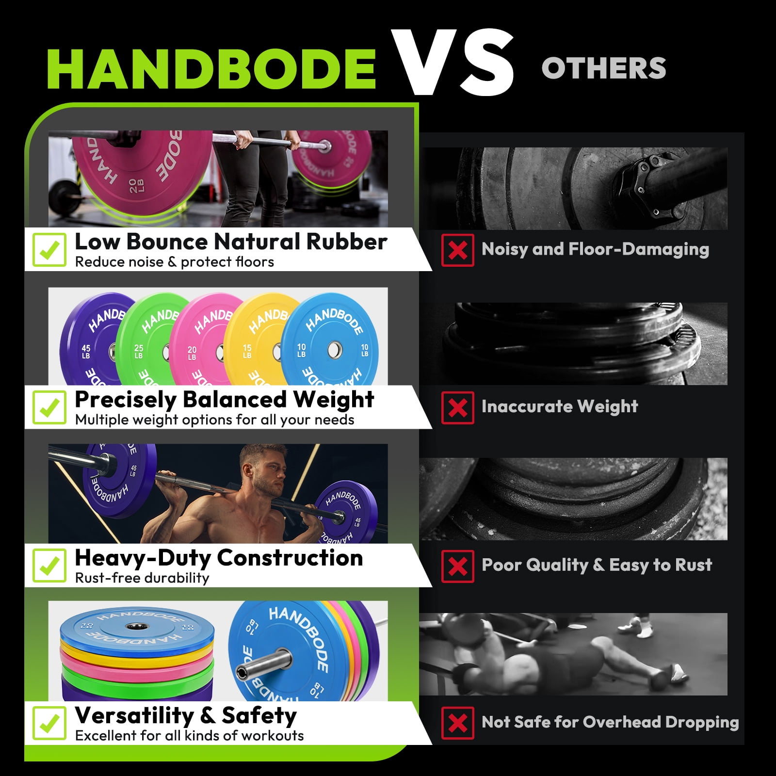 HANDBODE 160LB Olympic Bumper Plates Set - Colored Rubber Weight Plates for Weightlifting, Strength Training