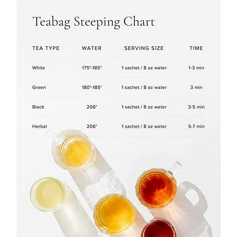 2 qt Iced Tea Kit Organic Packaged Teas Matcha Fresca by Art of Tea