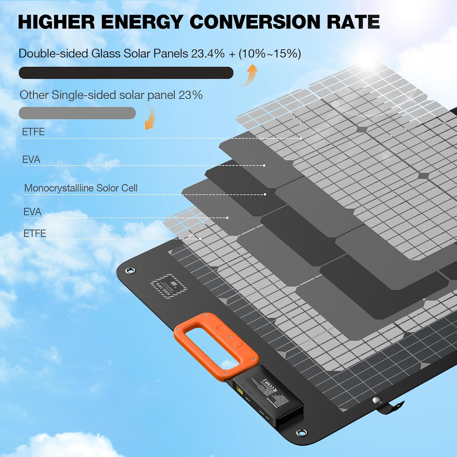 GRECELL 120W Bifacial Portable Solar Panel for Power Station Generator, 21.6V Foldable Waterproof Solar Charger with XT60/Type-C/2 USB DC Output for Camping, RV, Outdoor