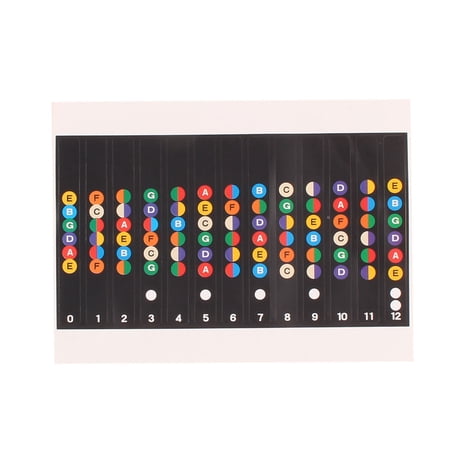 REGALWOVEN Beginner Learner Practice Guitar Scale Fingerboard Note Decals Map Stickers