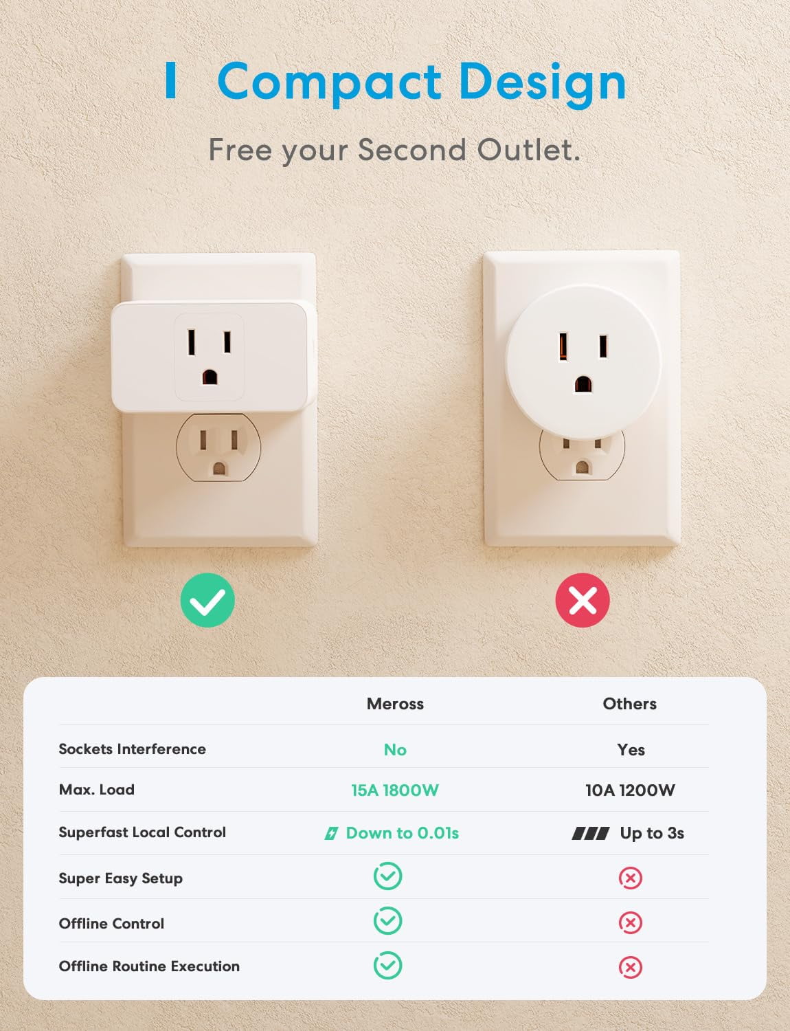 Meross Smart Plug Mini, 15A WiFi Bluetooth Outlet Socket Compatible with Alexa, Google Assistant, Voice & App Remote Control, Timer, Offline Control