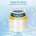 thumbnail image 3 of 2 Pack Core Mini Replacement Filter for LEVOIT Core Mini-P Air Purifiers, Core Mini-RF Pet Care Filter Replacement, 3 of 8